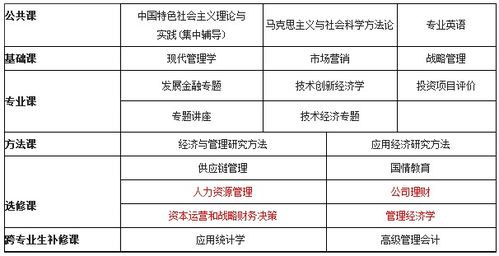 中國人民大學企業(yè)管理方向在職課程培訓班（重慶）招生簡章