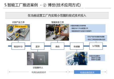 工廠建設信息化網絡工程規劃方案及工程技術人員須知